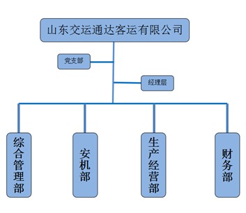 山東交運通達客運有限公司.jpg